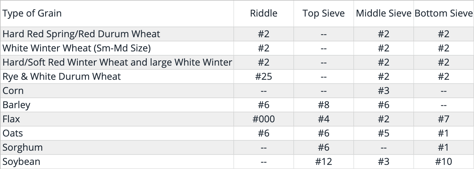 Carter Day XT7 Dockage Tester - Image 2