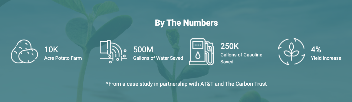 SoilTech Numbers SoilTech Numbers