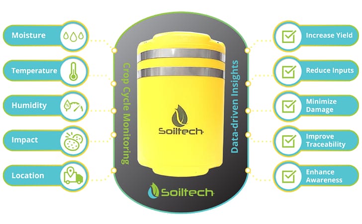 Soiltech Wireless Sensor | Prairie AG Products